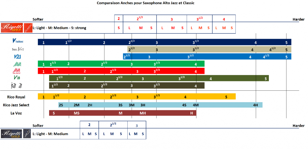 comparatif-anches-saxophon2.png