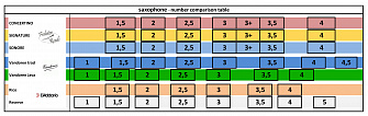 Sonore 3