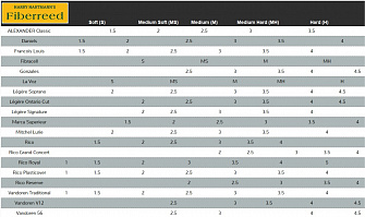 Fiberreed 3